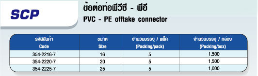 ตาราง ข้อต่อท่อ พีวีซี 